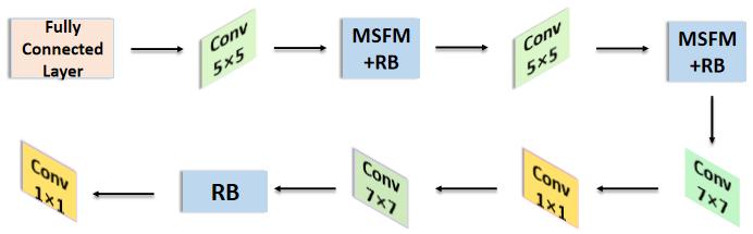 一种基于DeRePixNet的波束空间信道估计算法